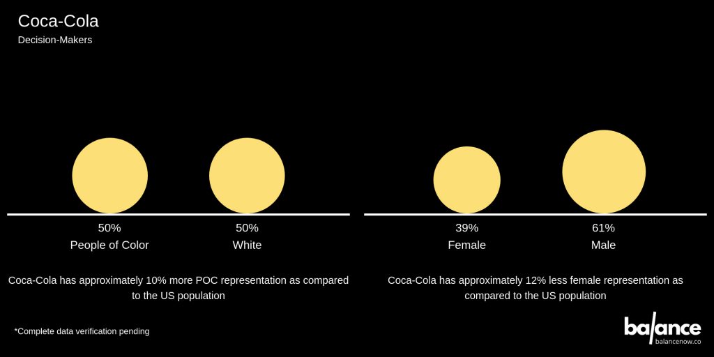coca-cola leadership diversity