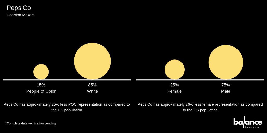 pepsico leadership diversity