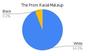 'the prom' racial makeup chart