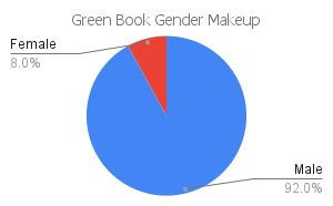 'green book' gender makeup chart