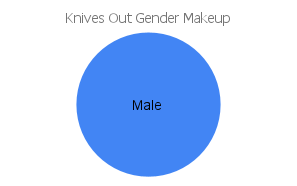 'knives out' gender makeup chart