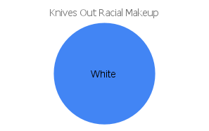 'knives out' racial makeup chart