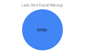 'lady bird' racial makeup chart