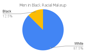 'men in black' racial makeup chart