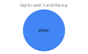 'nightcrawler' racial makeup chart