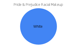 'pride and prejudice' racial makeup chart