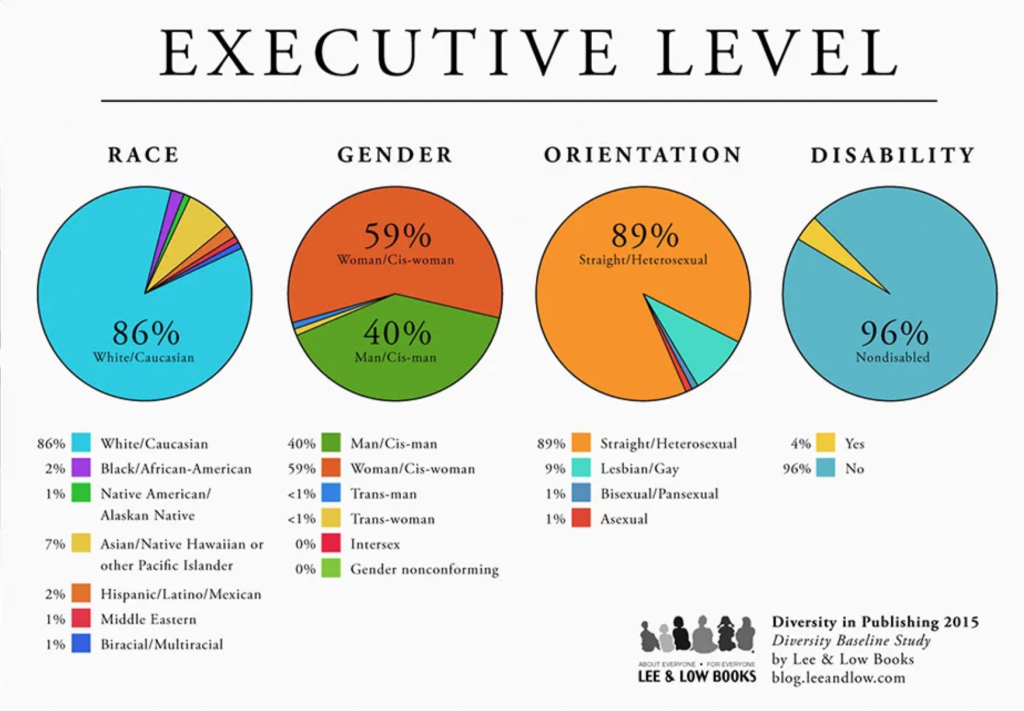 lee & low books executive level diversity chart