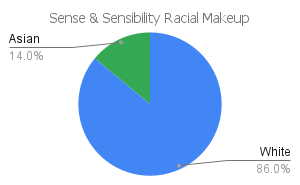 'sense & sensibility' racial makeup