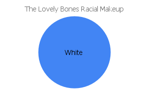 'the lovely bones' racial makeup chart