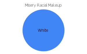 'misery' racial makeup chart
