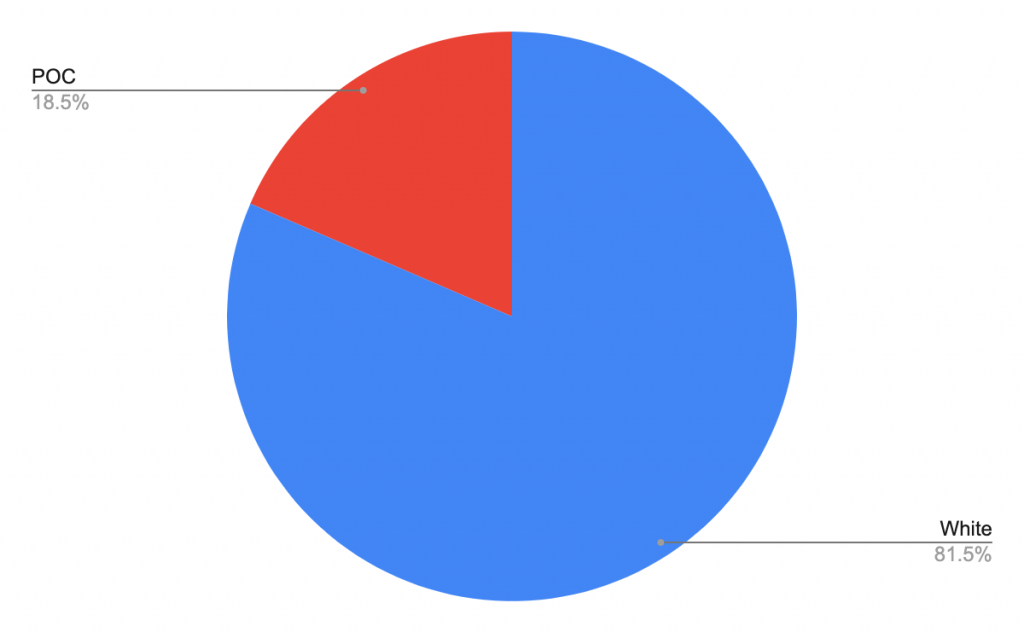 emmy award foundation diversity chart