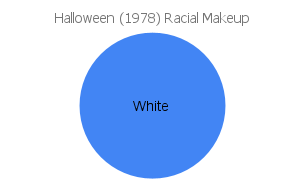 'Halloween' 1978 racial makeup chart