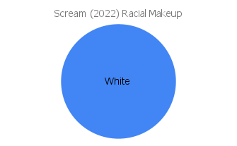 'scream' 2022 racial makeup chart