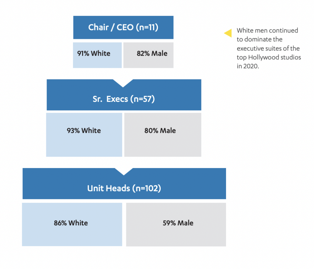 'Hunt and ramon' diversity report