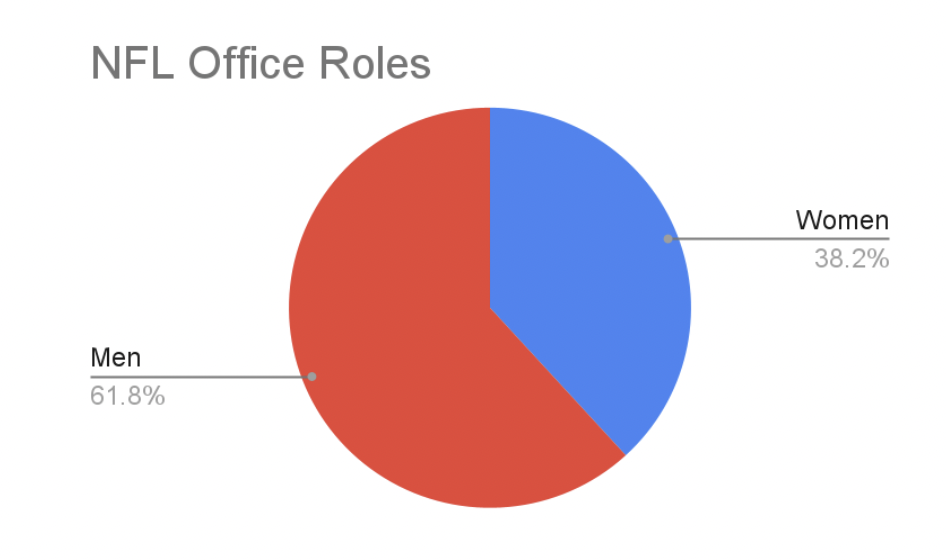 nfl office roles diversity chart