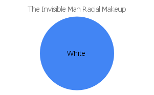 'the invisible man' racial makeup chart