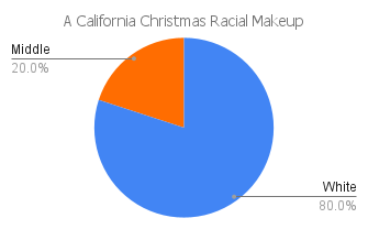 'a calfiornia christmas' racial makeup chart