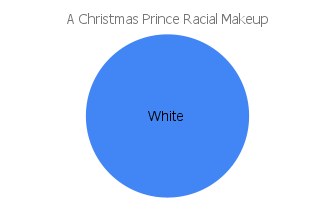 'a christmas prince' racial makeup chart