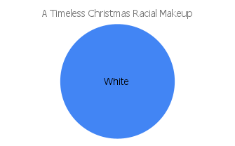 'a timeless christmas' racial makeup chart
