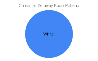 'christmas getaway' racial makeup chart