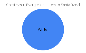 'christmas evergreen: letters to santa' racial makeup chart