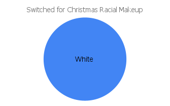 'switched for christmas' racial makeup chart
