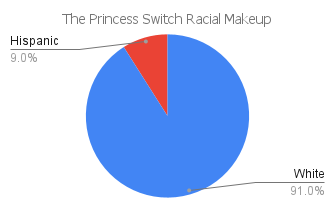 'the princes switch' racial makeup chart
