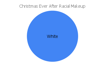'christmas ever after' racial makeup chart
