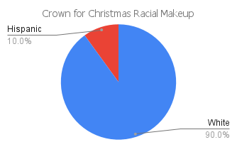 'crown for christmas' racial makeup chart