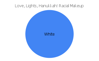 'love, lights, hanukkah!' racial makeup chart