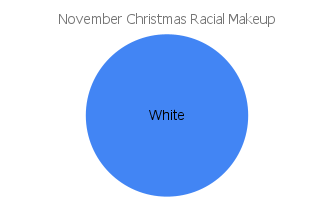 'november christmas' racial makeup chart