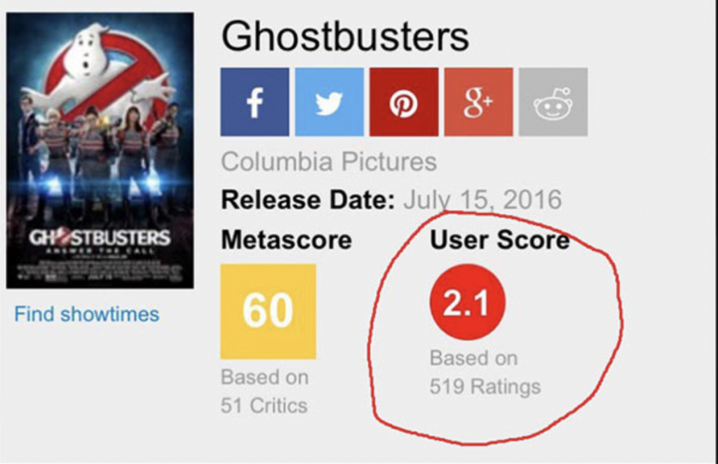 ghostbusters metacritic ranking 2016