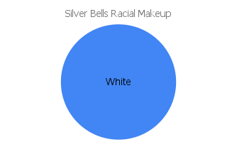 'silver bells' racial makeup chart