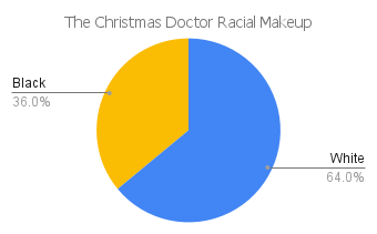'the christmas doctor' racial makeup chart