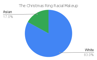 'the christmas ring' racial makeup chart
