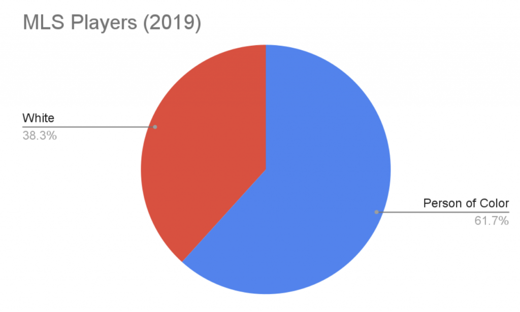 mls players diversity chart 2019