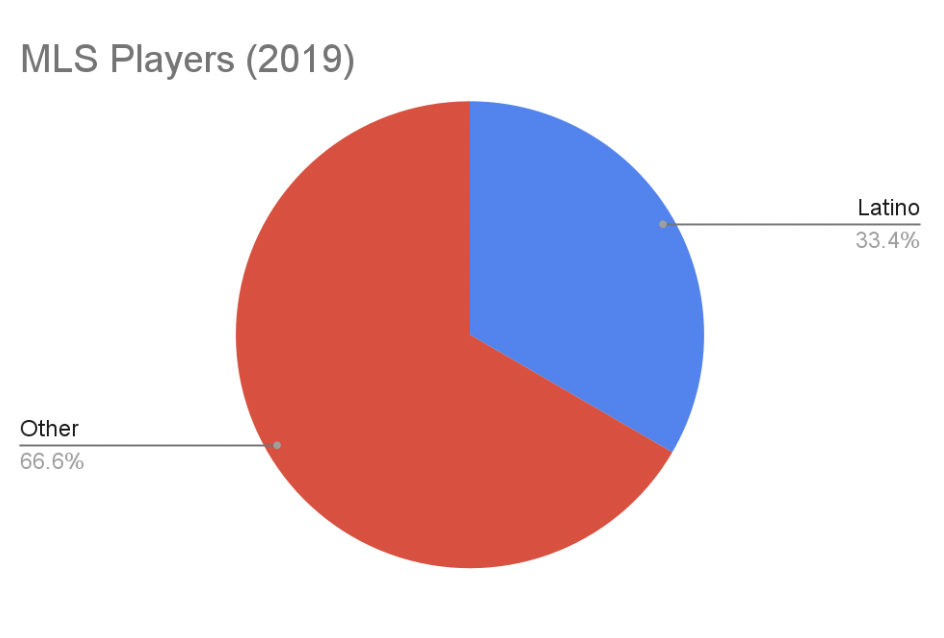 mls players diversity chart 2019