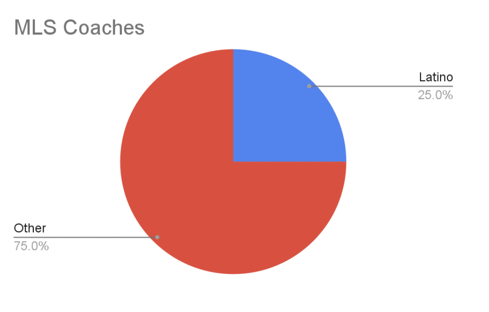 ls coaches diversity chart 2019