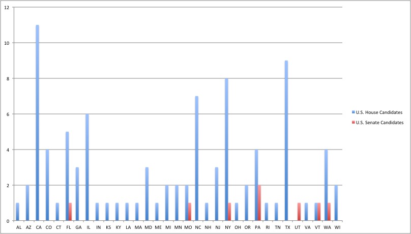 2022 lgbtq congressional candidates