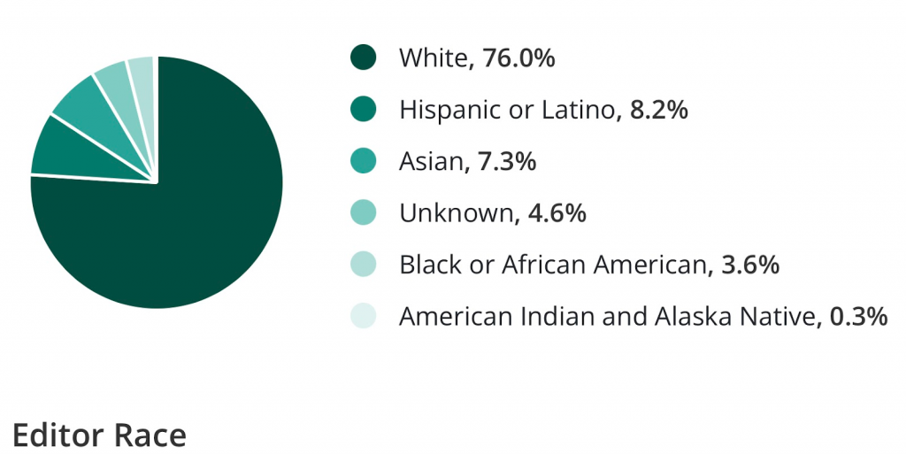 Editors by race chart
