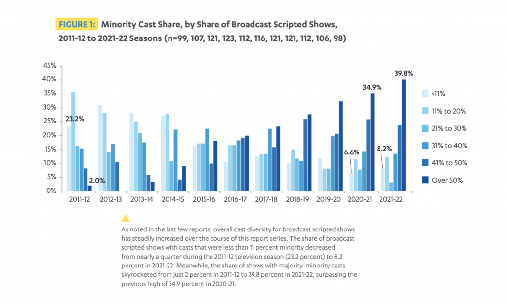 whitewashing diversity report